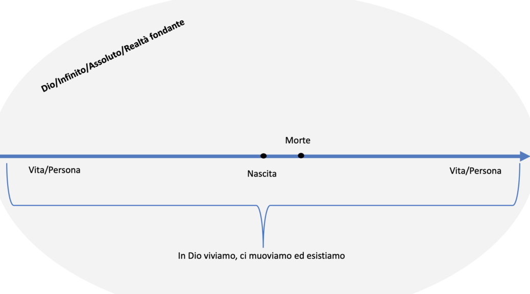 La risurrezione